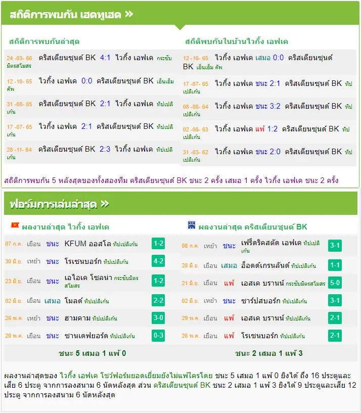 วิเคราะห์บอล