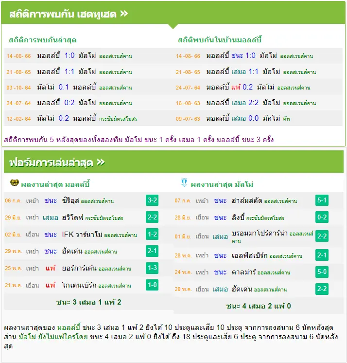 วิเคราะห์บอล