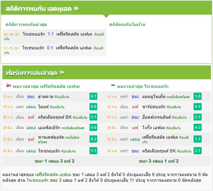 วิเคราะห์บอล