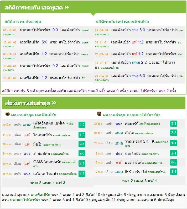 วิเคราะห์บอล