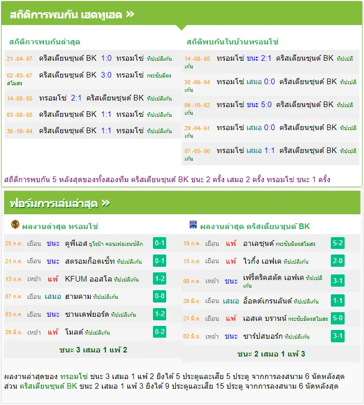 วิเคราะห์บอล