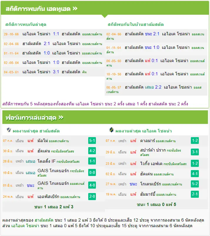 วิเคราะห์บอล