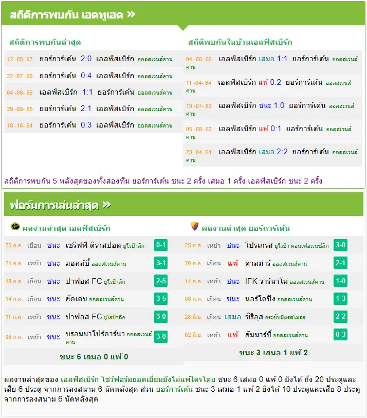 วิเคราะห์บอล