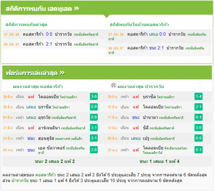 วิเคราะห์บอล