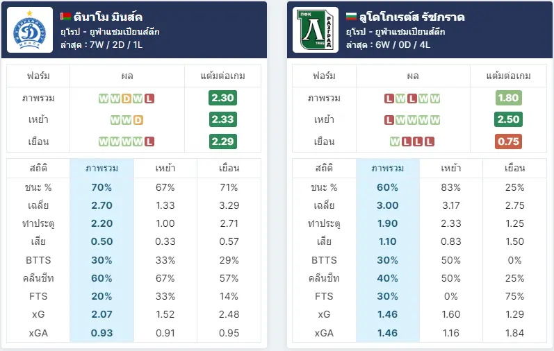 วิเคราะห์บอล