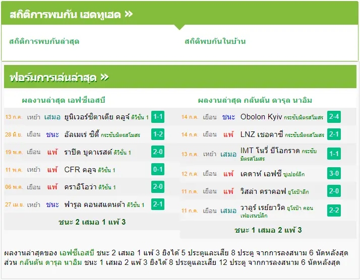 วิเคราะห์บอล