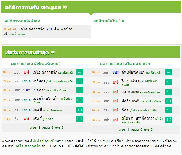 วิเคราะห์บอล