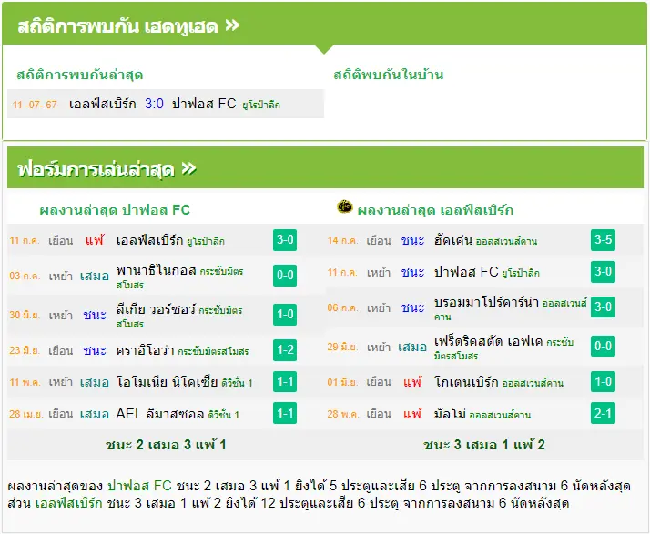 วิเคราะห์บอล