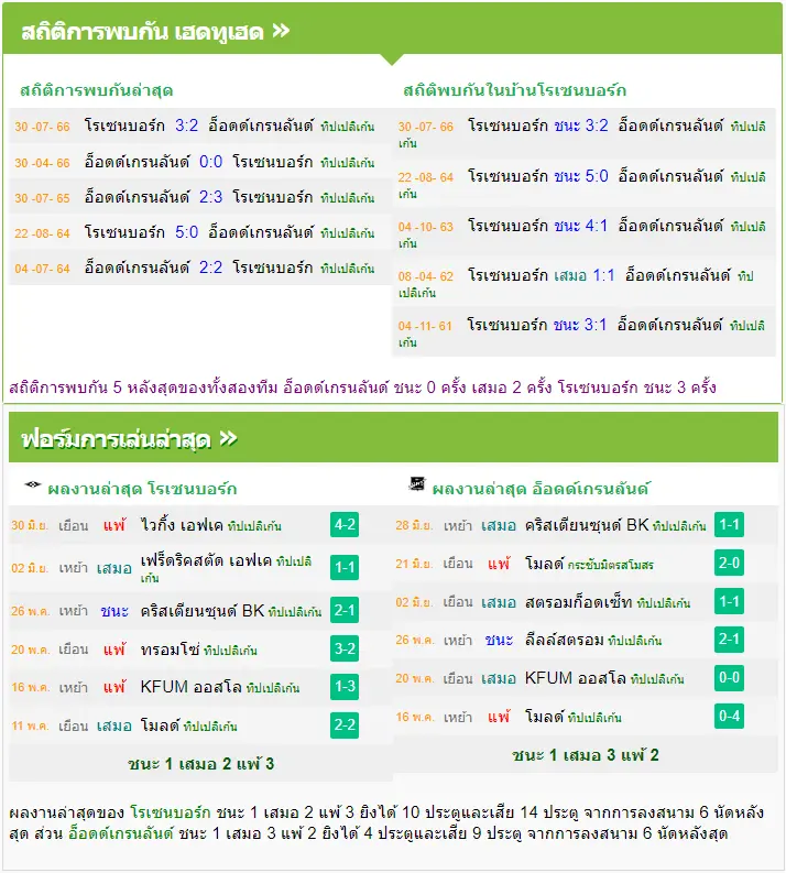 วิเคราะห์บอล