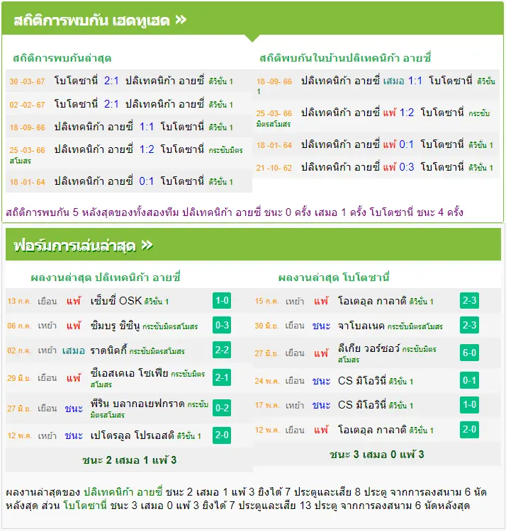 วิเคราะห์บอล