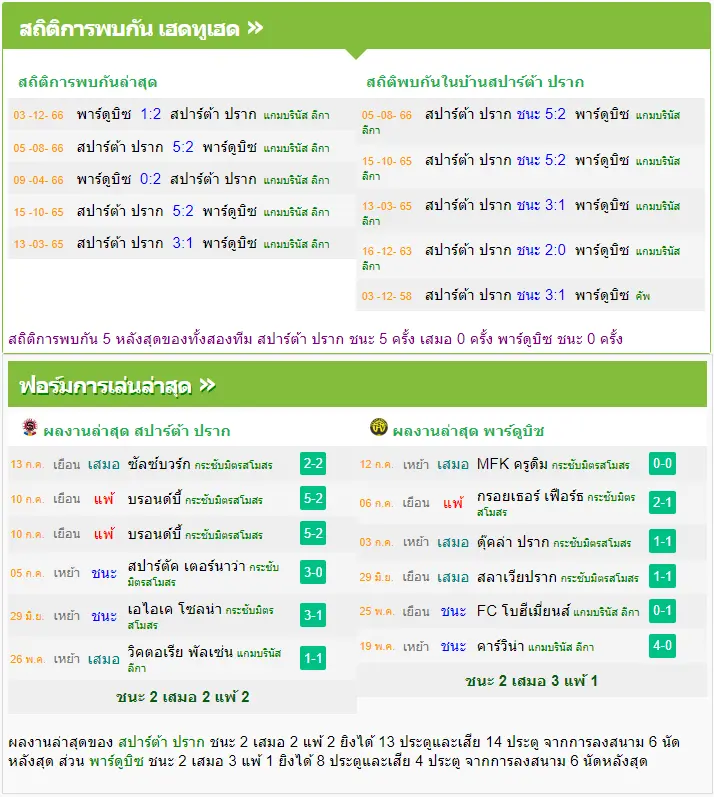 วิเคราะห์บอล