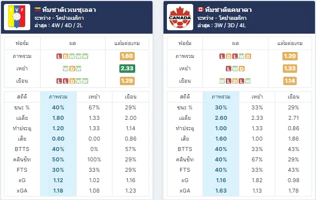 วิเคราะห์บอล