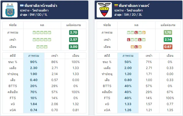 วิเคราะห์บอล