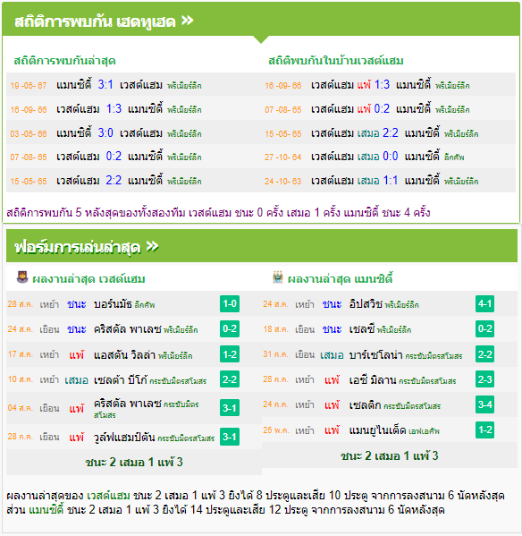 วิเคราะห์บอล