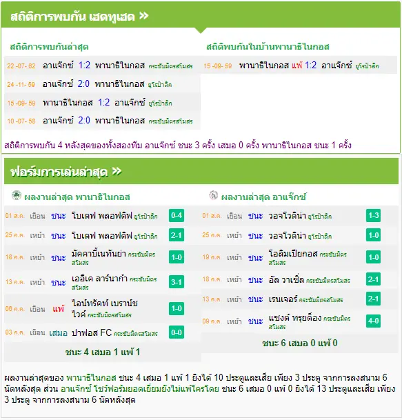 วิเคราะห์บอล