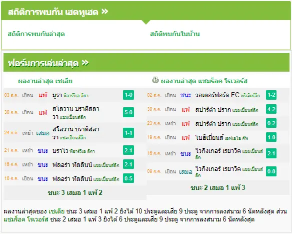 วิเคราะห์บอล