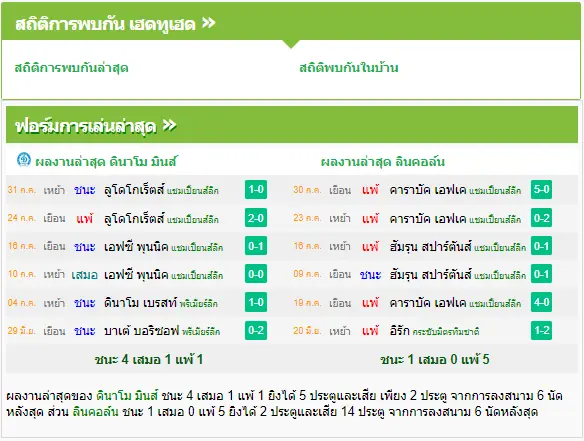 วิเคราะห์บอล