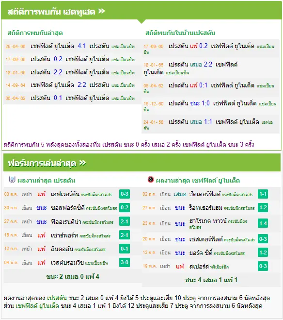 วิเคราะห์บอล