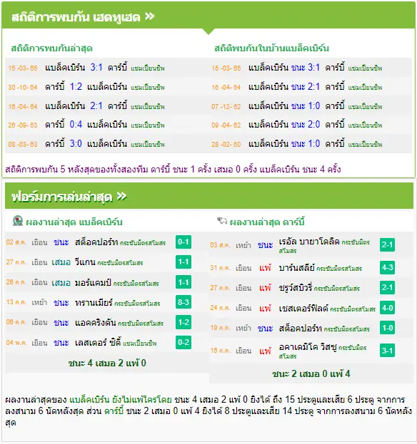 วิเคราะห์บอล