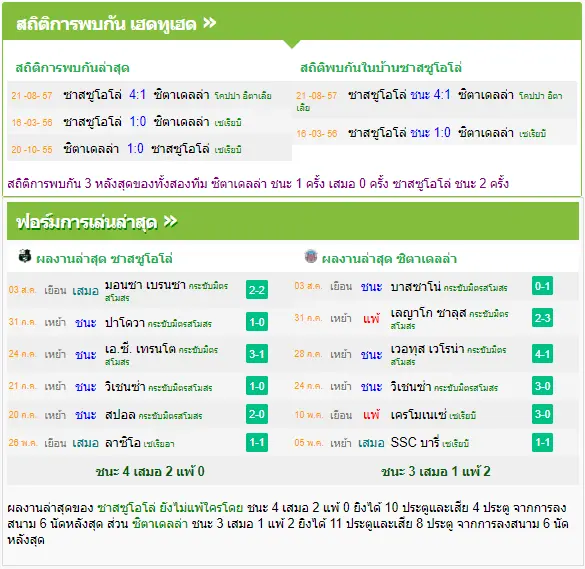 วิเคราะห์บอล