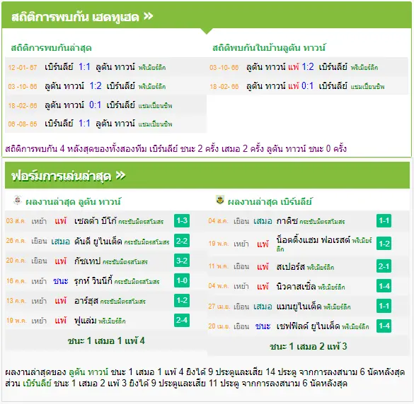 วิเคราะห์บอล