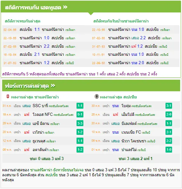 วิเคราะห์บอล