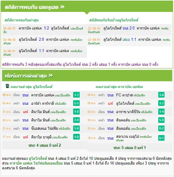 วิเคราะห์บอล