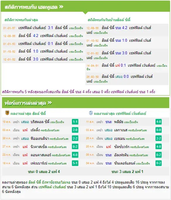 วิเคราะห์บอล