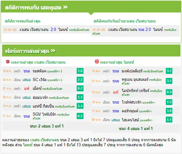 วิเคราะห์บอล