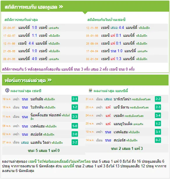 วิเคราะห์บอล