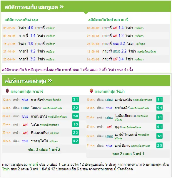 วิเคราะห์บอล