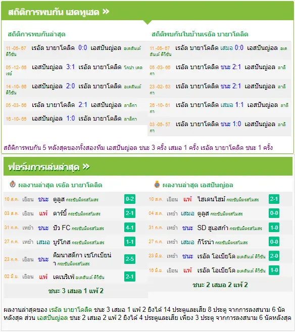 วิเคราะห์บอล