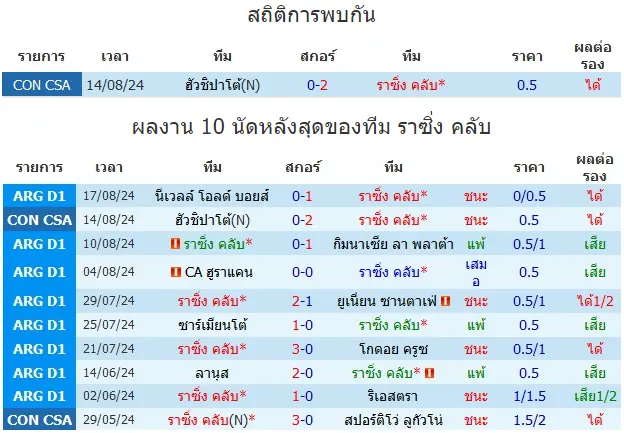 วิเคราะห์บอล