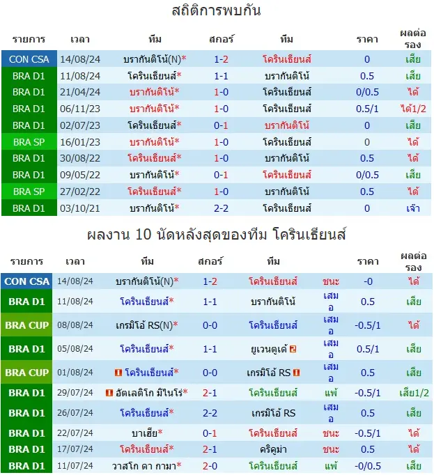 วิเคราะห์บอล