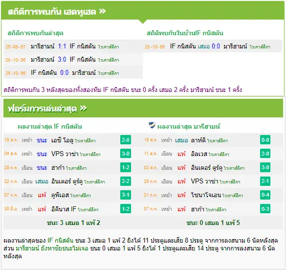 วิเคราะห์บอล