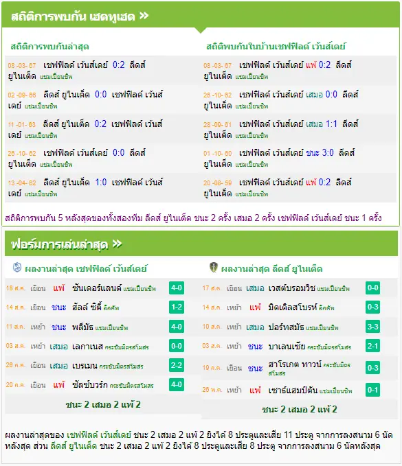 วิเคราะห์บอล