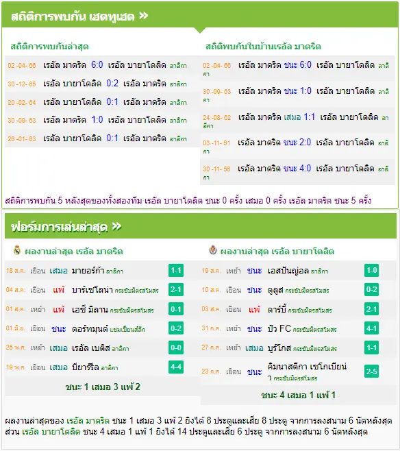 วิเคราะห์บอล