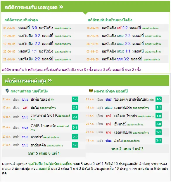 วิเคราะห์บอล