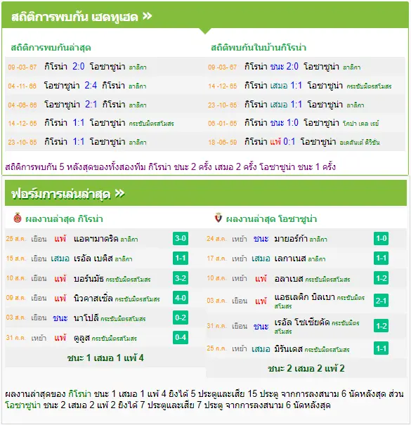 วิเคราะห์บอล