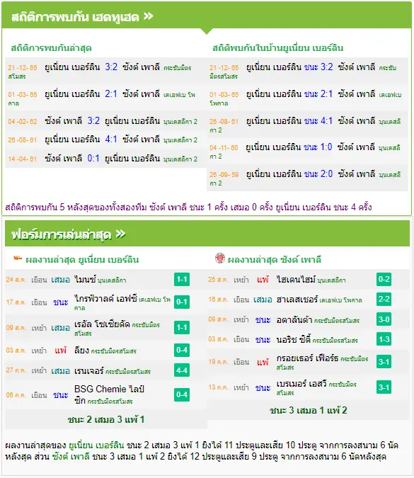 วิเคราะห์บอล