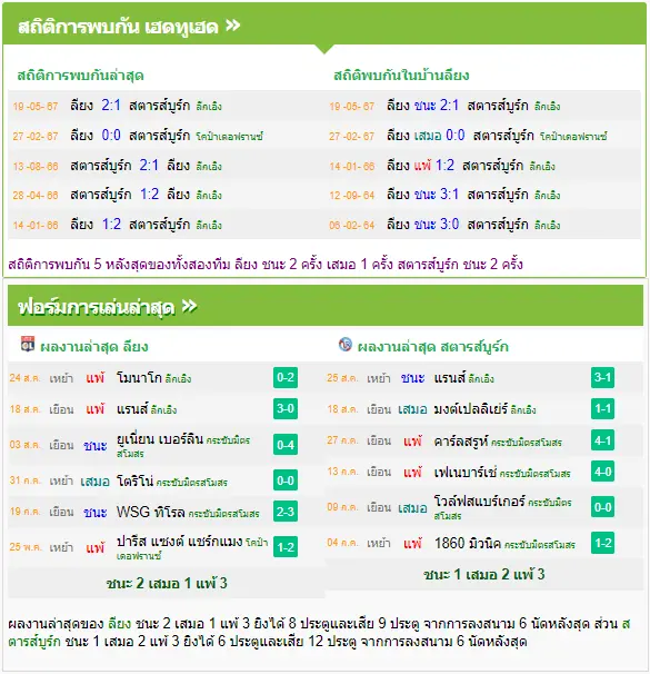 วิเคราะห์บอล