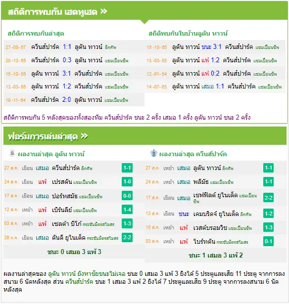 วิเคราะห์บอล