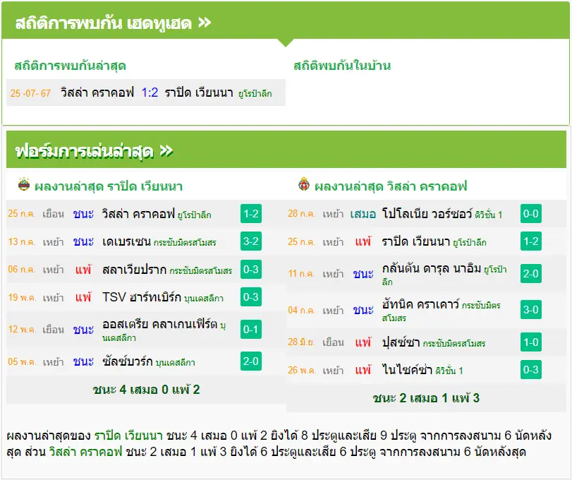 วิเคราะห์บอล