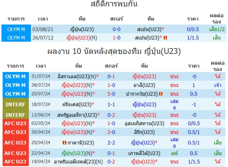 วิเคราะห์บอล