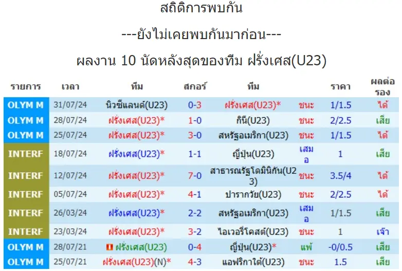 วิเคราะห์บอล