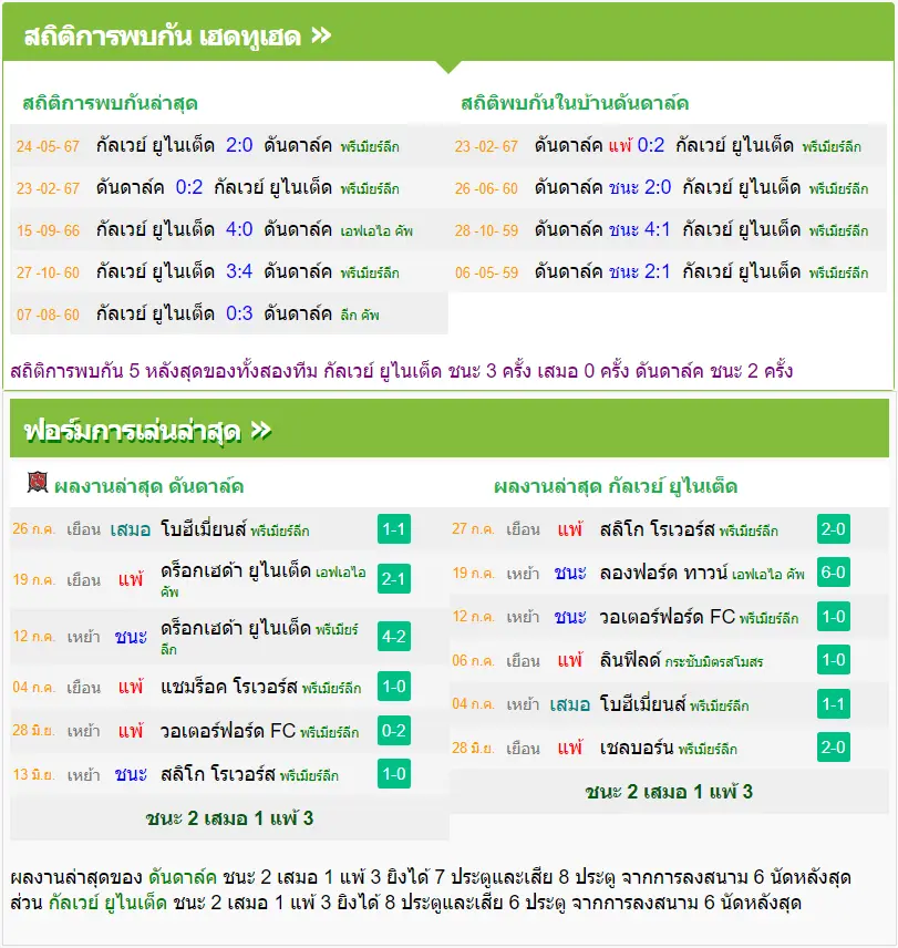 วิเคราะห์บอล