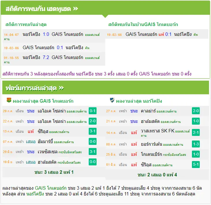 วิเคราะห์บอล