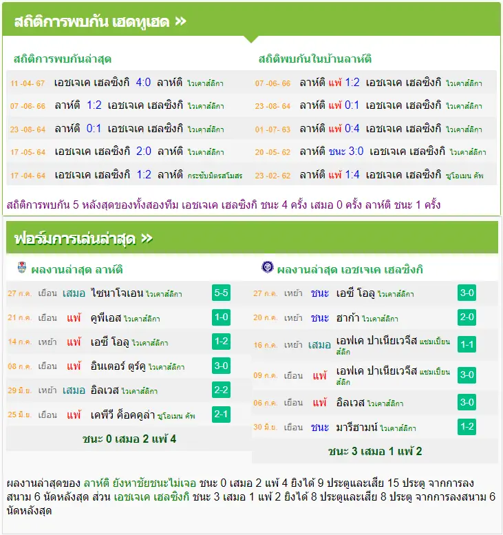 วิเคราะห์บอล