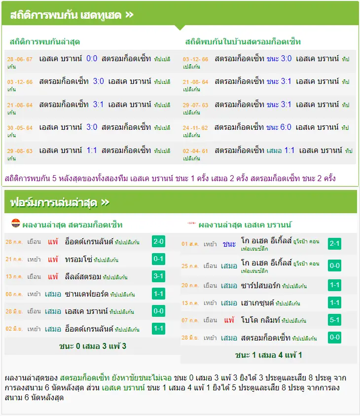 วิเคราะห์บอล