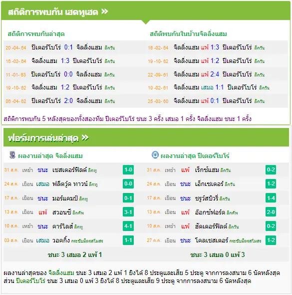 วิเคราะห์บอล